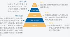 不同年级应该如何选择AMC8/10/12数学竞