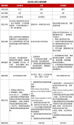 2025年上海三公申请，多久可以拿到面单？