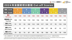 袋鼠数学竞赛是怎么算分的？