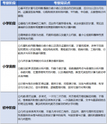 火爆家长圈的AMC8是啥？一篇看懂AMC8数学竞赛！