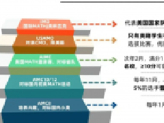 牛娃都在“卷”的AMC8究竟有多绝！