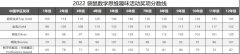 袋鼠竞赛如何算分？多少分可以获奖