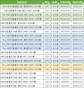 G3-G8年级如何备考AMC8数学竞赛？附AMC8课程安排