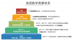 四年级才开始学AMC8太晚了吗？AMC8竞赛备考建议/课程介绍