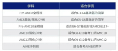 什么？都2024年了竟然还有人不清楚