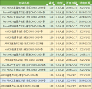 AMC数学竞赛拿奖真的有这么难吗？犀