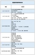 什么时候开始备考2025年袋鼠数学竞赛合适呢？袋鼠数学竞赛备考攻略及培训课