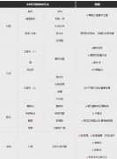 AMC8都考些什么？AMC8知识点/高频考点/易错知识点看这一篇就够了！附犀牛AMC8竞