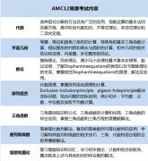 AMC12与校内数学对比如何?考察能力有哪些?