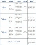 上海三公重点时间轴来啦！三公培训来助力！