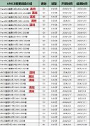 火爆牛娃圈！体制内外都在卷的AMC8竞赛含金量到底怎么样？