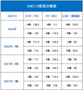 AMC10竞赛A卷和B卷哪个更简单？可以同