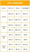 AMC10全球前5%有用吗？附AMC10培训全程班