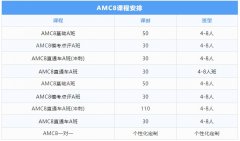 AMC8竞赛怎么参加？2025年AMC8什么时候