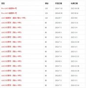 AMC8数学竞赛适合几年级学生？AMC8考察哪些知识？
