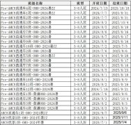 美国AMC8竞赛考试范围有哪些？几年级可以参加？