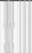 AMC8竞赛是什么？一文看懂AMC8数学竞赛！