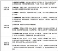 四升五学生参加AMC8竞赛适合吗？含金量怎么样？
