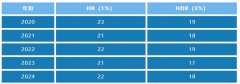 AMC8数学竞赛怎么考？普娃有必要参加吗？