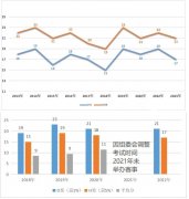 AMC8竞赛获奖率高吗？值得参加吗？附AMC8竞赛培训班课课表*