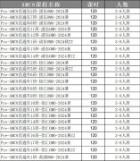 4年级考AMC8竞赛来得及吗？适合3-4年级的AMC8竞赛培训课程有推荐吗？