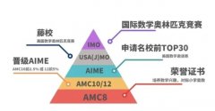 上海小学生如何报名AMC8竞赛？都考什么知识点？
