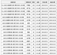 AMC10竞赛考点有哪些？AMC10难度相当于国内数学什么水平？