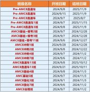 参加AMC8竞赛有什么用？AMC8竞赛培训介绍，考前冲刺，轻松提分！