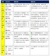 AMC8培训最新课表出炉！好老师+线上线