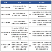 25年UKCHO竞赛冲金应该怎么做？附25年竞赛时间及UKCHO培训课程