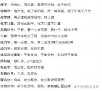 2025年UKCHO竞赛考试时间是什么时候？报名渠道是什么?