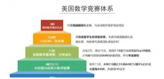 2025年上海四年级普娃拿下AMC8数学竞赛，应怎样备考？