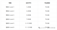 谁说袋鼠竞赛含金量不高？这篇详细