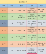 想冲2025年上海三公？AMC8数学竞赛这些点你得了解！附AMC8竞赛培训课程