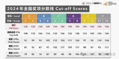 2025年袋鼠数学竞赛考试信息，你需提前知道！为什么很多小学生都在参加袋鼠