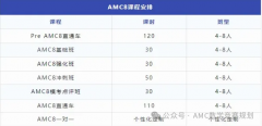 魔都鸡娃为何内卷AMC8数学竞赛？2025年AMC8竞赛报名全流程