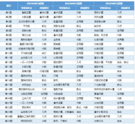 2025年AMC8数学竞赛最后的冲刺攻略及答题技巧分享！