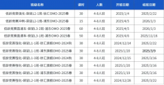 数学基础差？2025袋鼠数学竞赛喊你来