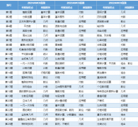 AMC8竞赛往年考情分析+2025年考情趋势