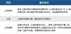 上海三公每一步都不能落下，保姆级