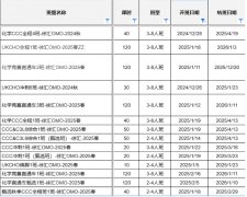 UKChO&CCC备考倒计时！含培训课程和历年真题