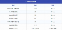 AMC8竞赛在深圳小升初中有什么作用？深圳AMC8竞赛辅导培训课程推荐！