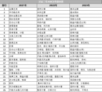 AMC8竞赛几年级参加更适合？AMC8竞赛一文详解~