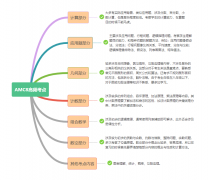 太牛了！2025年AMC8竞赛知识点汇总，附AMC8推荐教材
