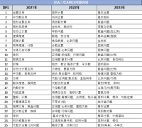 AMC8竞赛这几条必掌握的答题技巧别错过！【文末附AMC8历年真题+解析】