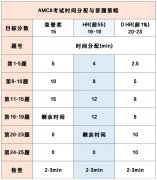 火爆择校圈的AMC8数学竞赛到底是什么？真的有那么高的公信力吗？