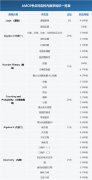 AMC8竞赛对校内数学有帮助吗？提升大吗？AMC8竞赛实际含金量