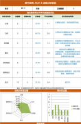 目标三公该怎么备考AMC8？1-5年级AMC8备考规划