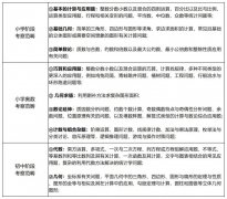 备战AMC8：提升数学能力的AMC8高效学习方法，附AMC8资料合集+AMC8课程表