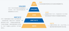 AMC8竞赛对标国内什么水平？难度如何？不同年级怎么规划安排？附：2025年AMC